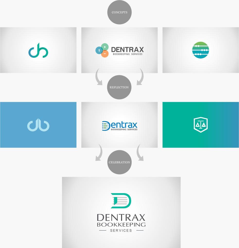 Process Logo - Dentrax Bookkeeping Design Process. Logo Design in Vancouver