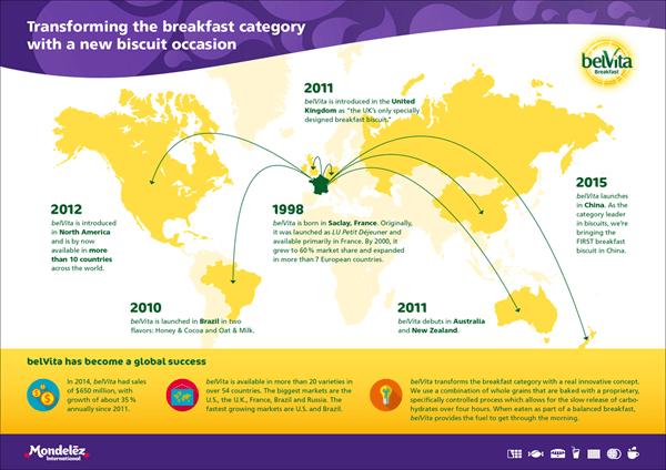 belVita Logo - Mondelez International Introduces belVita Breakfast Biscuits in ...