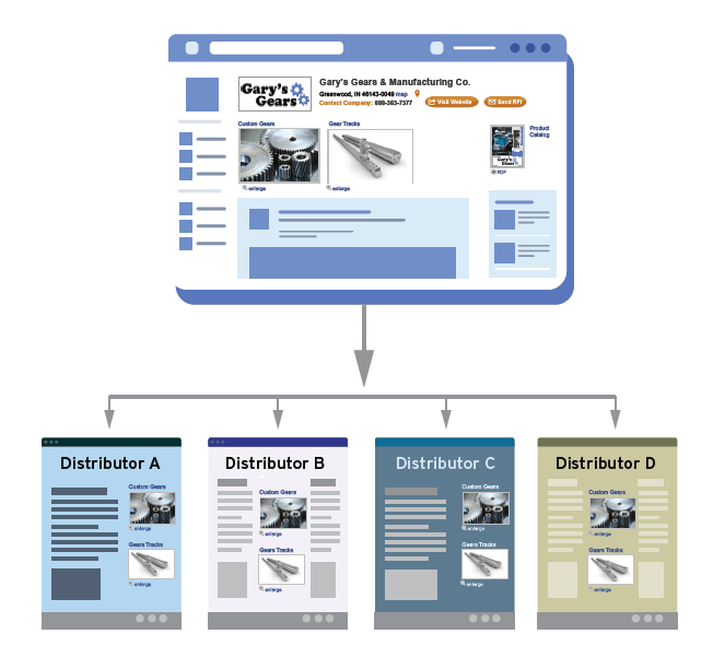 Thomasnet.com Logo - Product Experience Management In The Age Of Amazon