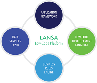 Lansa Logo - Software Development Platform | LANSA