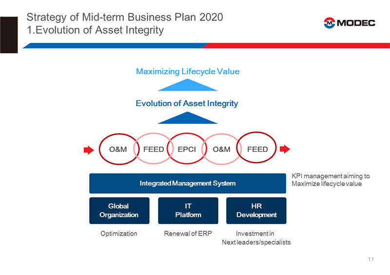 Modec Logo - Mid-term Business Plan | Financial Report | Investor Relations | MODEC