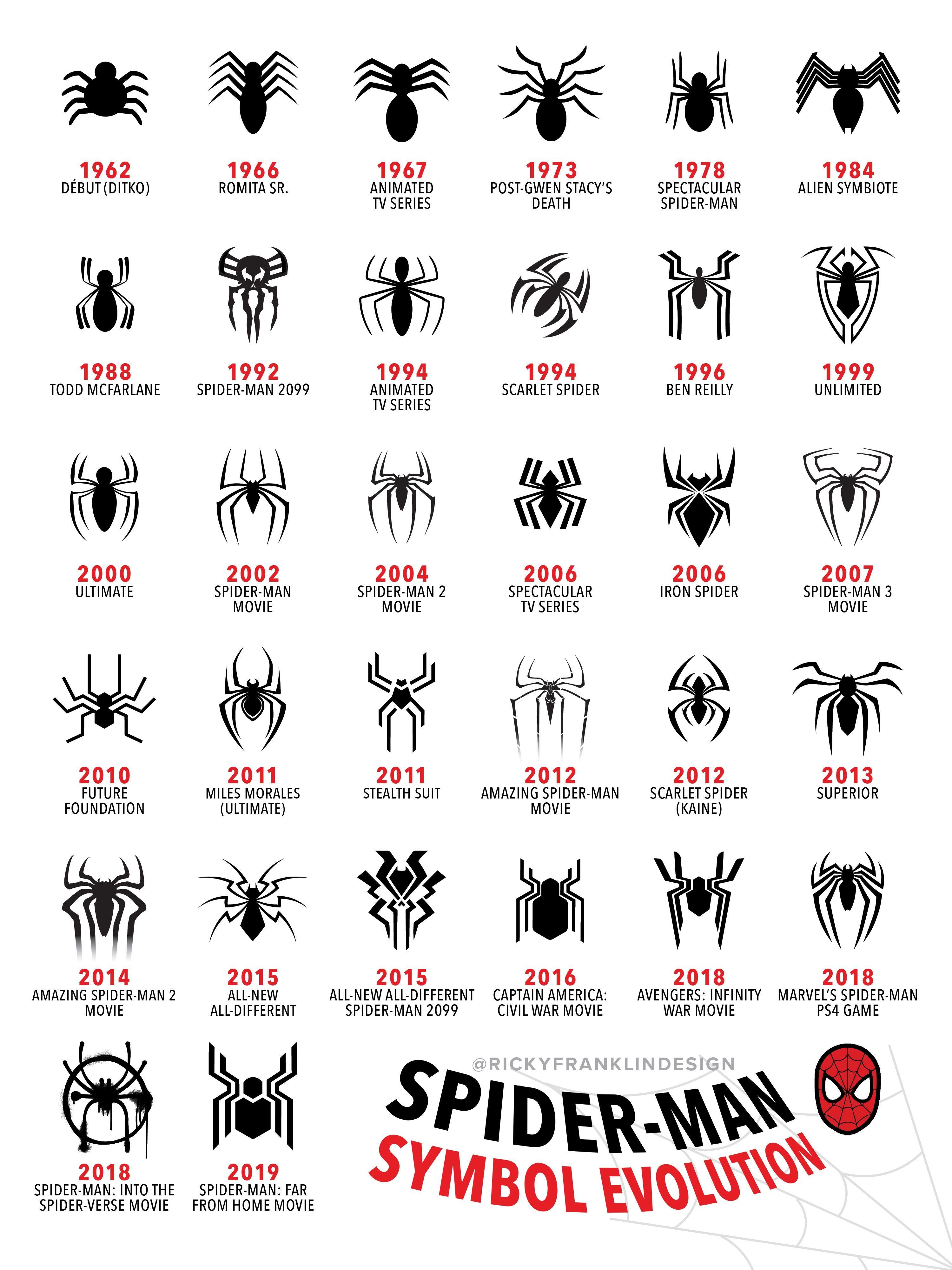 Symbiote Logo - An infographic I made celebrating the many iterations of Spider