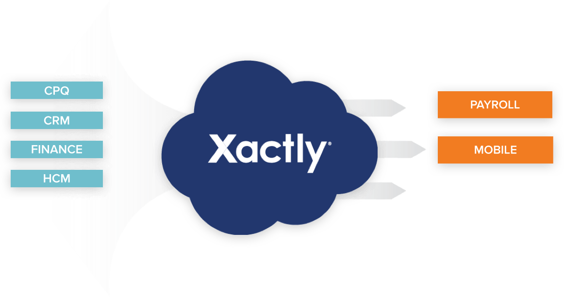 Xactly Logo - Data Integration & ETL Services Open API Platform. Xactly Connect
