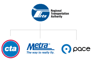 Metra Logo - sand.blog - Corporate Brand Design, Identity and Logos » Metra Rail ...