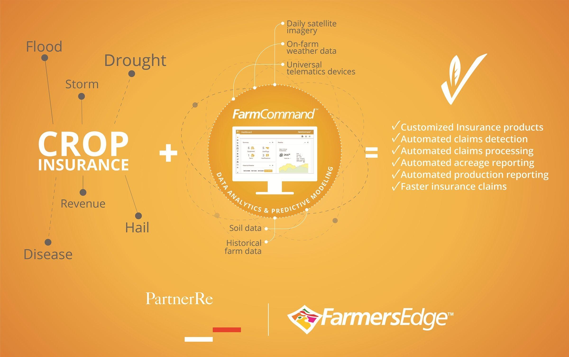 PartnerRe Logo - PartnerRe and Farmers Edge Team Up to Advance Global Agriculture by ...