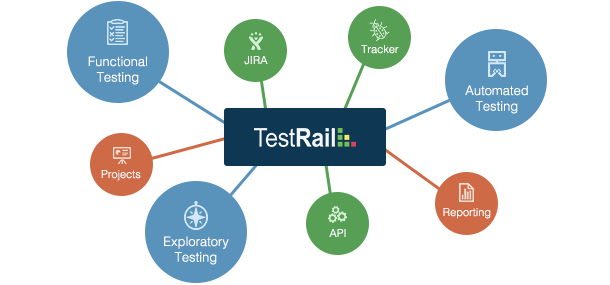 TestRail Logo - Modern Test Management - TestRail Tour