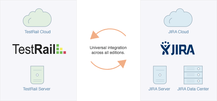 TestRail Logo - Tools: JIRA [TestRail Documentation]