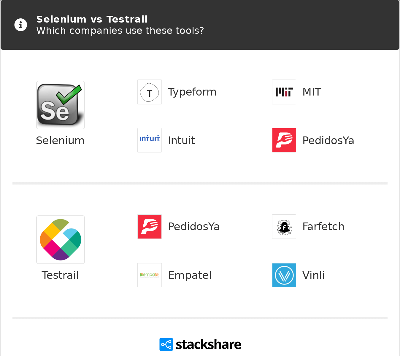 TestRail Logo - Selenium vs Testrail | What are the differences?