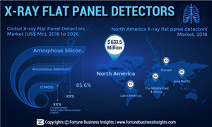 Trixell Logo - X-ray Flat Panel Detectors Market to Value US$ 2805.2 Mn by 2026 ...