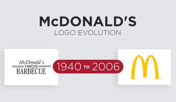 2006 Logo - McDonald's Logo Evolution from 1940 to 2006 | Logotreasure