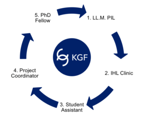 IHL Logo - The KGF – Kalshoven-Gieskes Forum