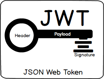 JWT Logo - JWT Authentication Java Tutorial