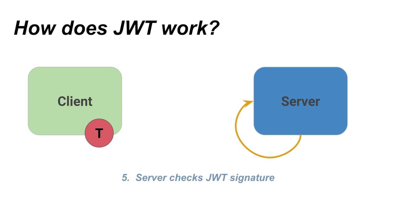 JWT Logo - How does JWT work