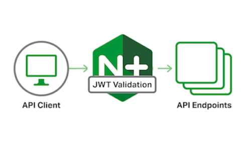 JWT Logo - Authenticating API Clients with JWT and NGINX Plus