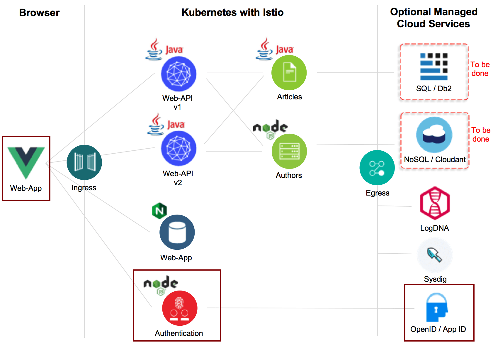 JWT Logo - Authenticating Web Users with OpenID