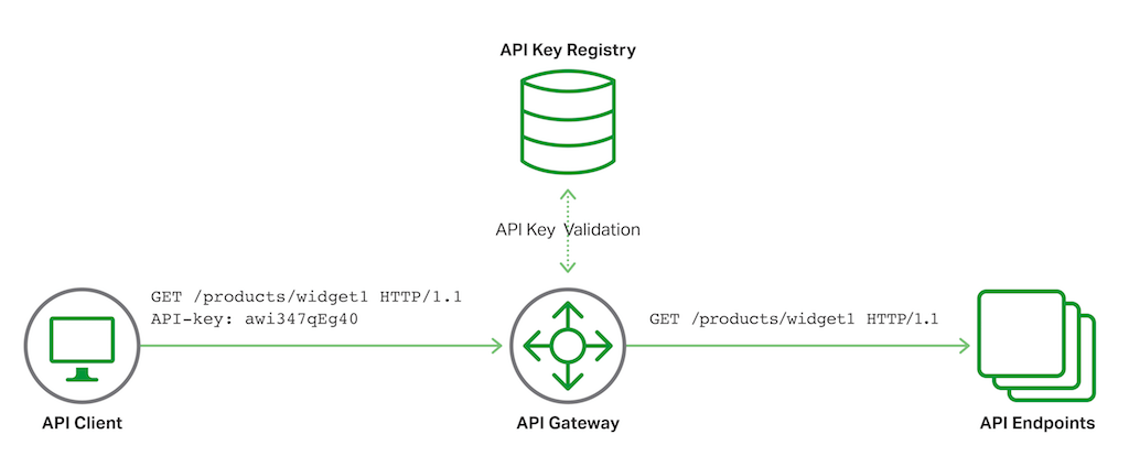 JWT Logo - Authenticating API Clients with JWT and NGINX Plus