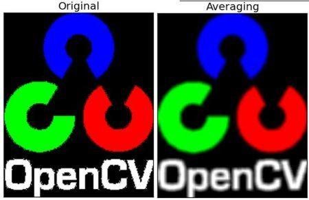 OpenCV Logo - Smoothing Image