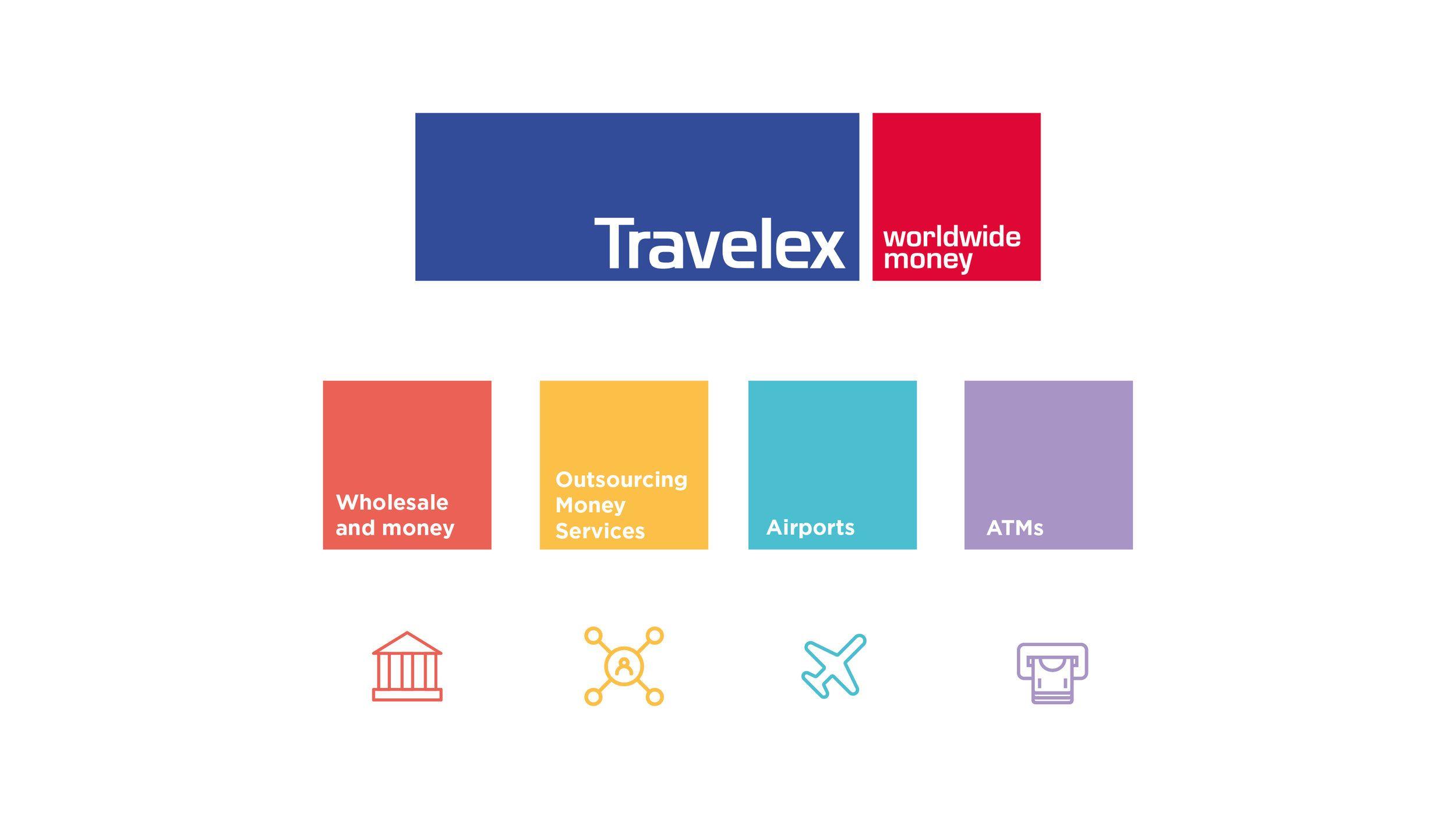 Travelex Logo - TRAVELEX B2B branding identity — Rossana Piazzini