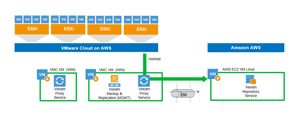 vSphere Logo - Defining Availability for VMware vSphere - Veeam Software