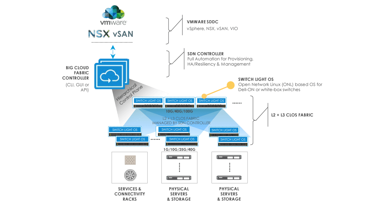 vSphere Logo - VMware Networking | Big Switch Networks, Inc.