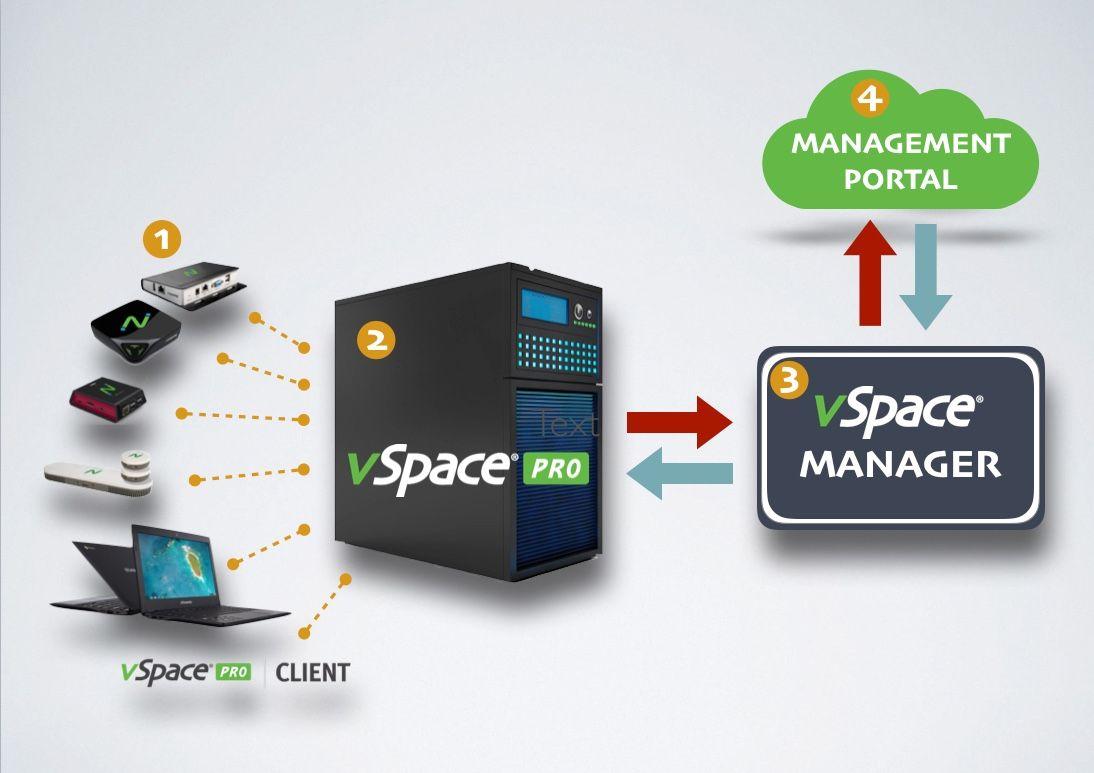 NComputing Logo - vSpace Pro Installation - Tips, References and Process Detail