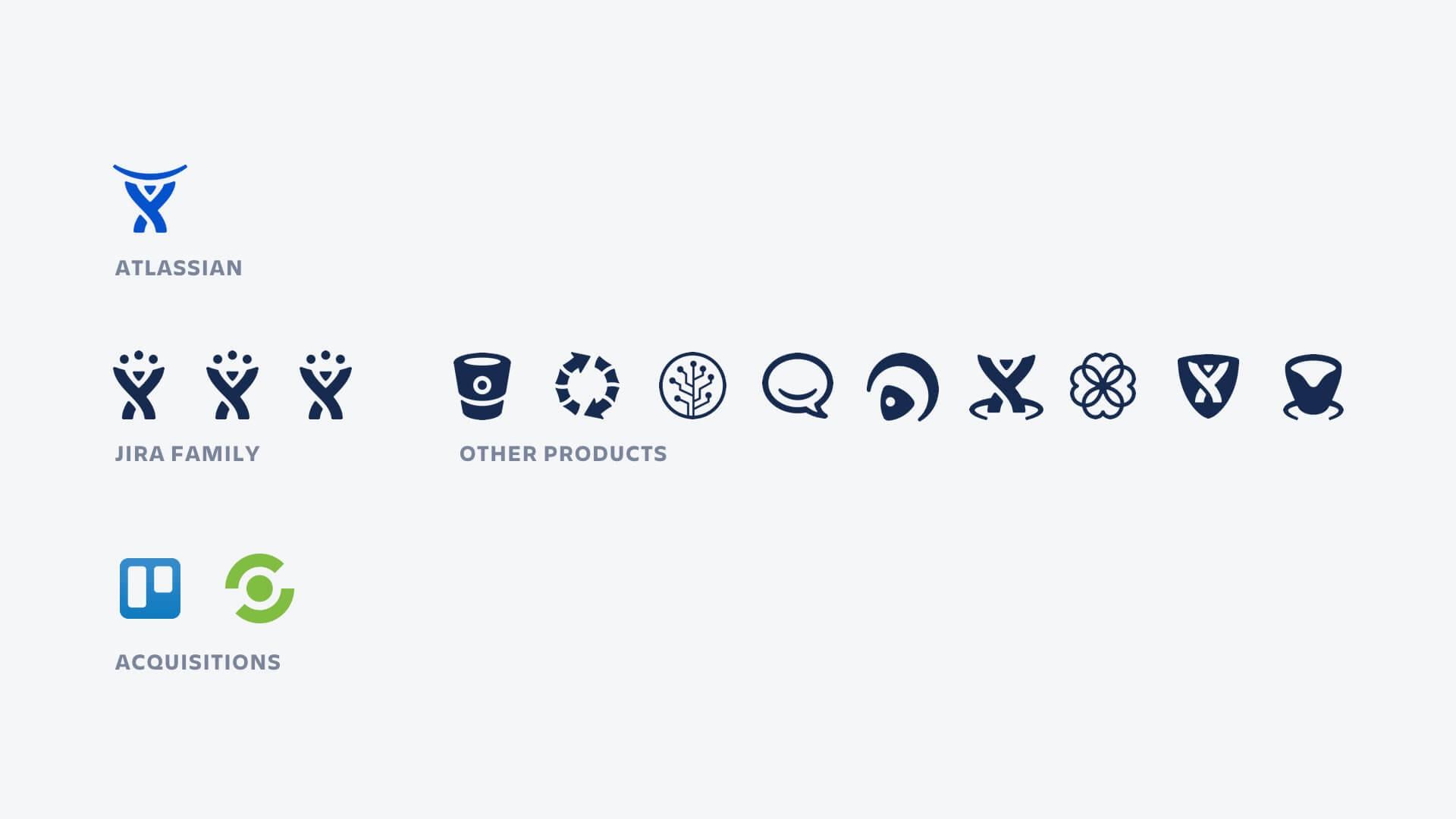 Few Logo - Behind the Scenes of Our Bold New Brand - Designing Atlassian - Medium