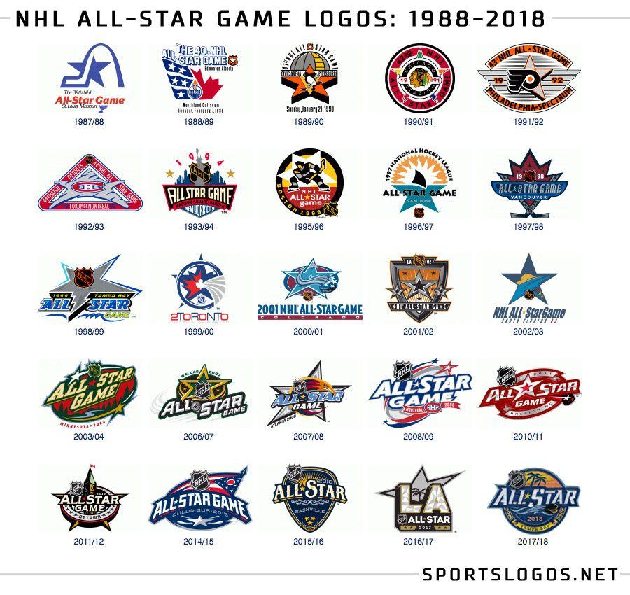 Creamer Logo - NHL All Star Game Logo History. Chris Creamer's SportsLogos.Net