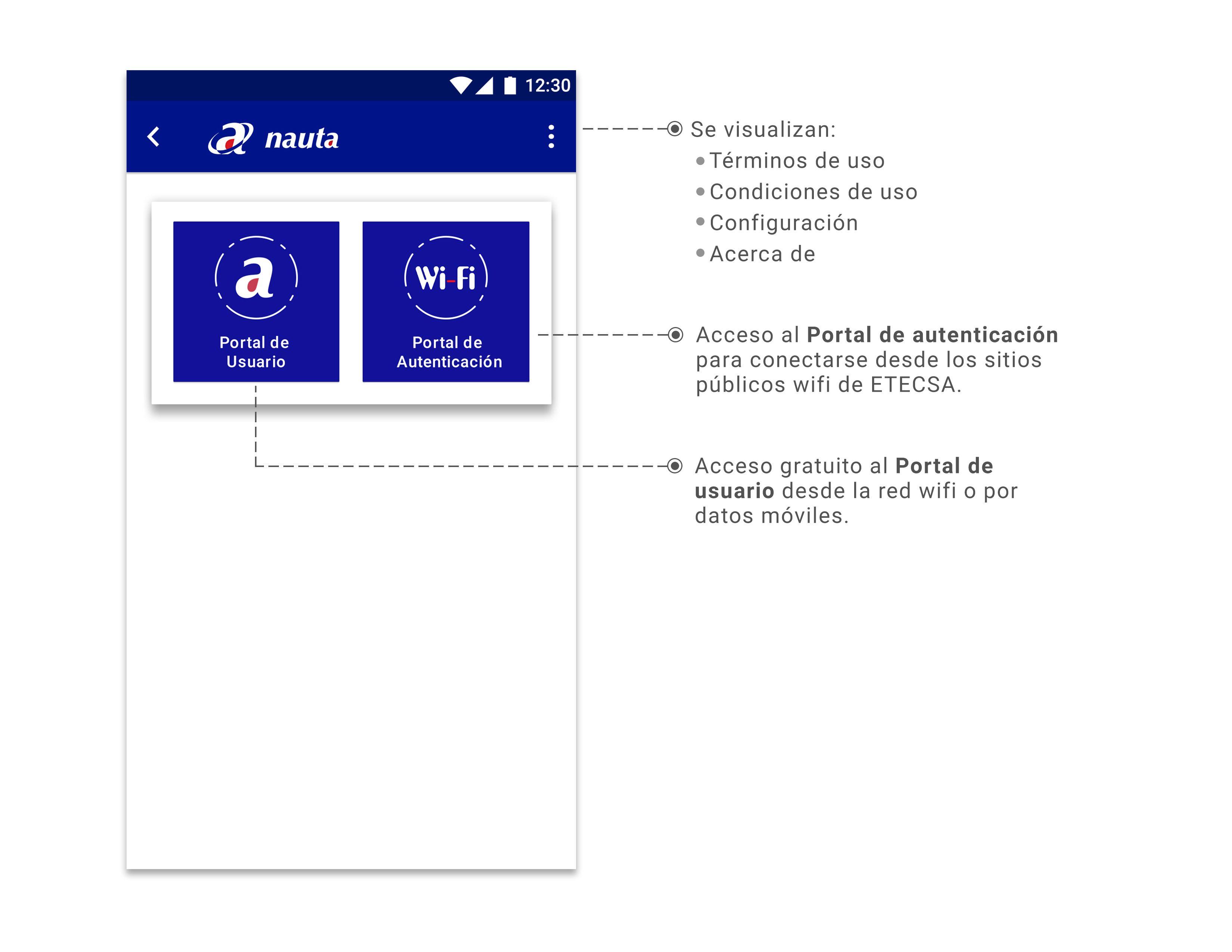 CUBACEL Logo - Internet