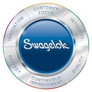 Swagelok Logo - Our Values