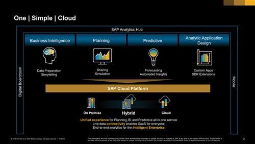 SAPinsider Logo - Are You Ready for One Simple Cloud? An Introduction to SAP Analytics ...