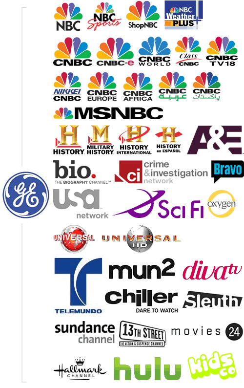 ShopNBC Logo - Media ownership in the USA