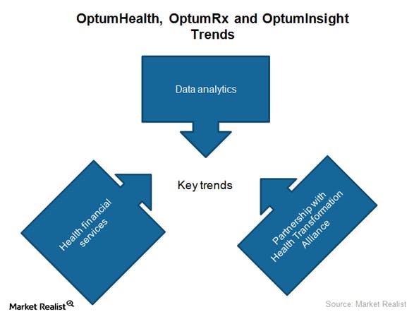 OptumInsight Logo - OptumRx and OptumInsight May Witness Robust Growth Trends in 2017