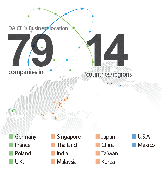 Daicel Logo - About DAICEL