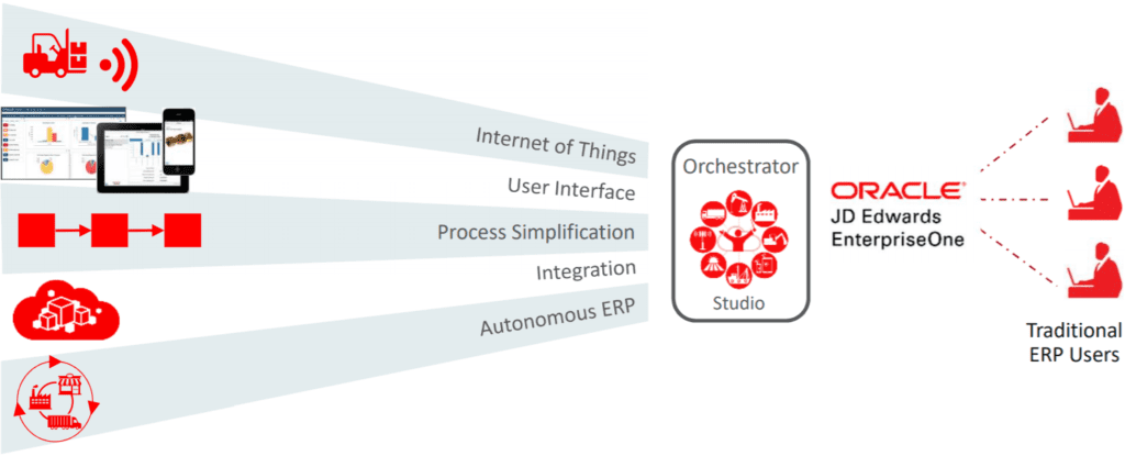 Orchestrator Logo - JD Edwards Orchestrator as an Automation Tool - Smartbridge