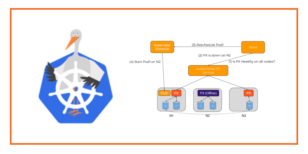 Orchestrator Logo - STORK: Storage Orchestration for Kubernetes