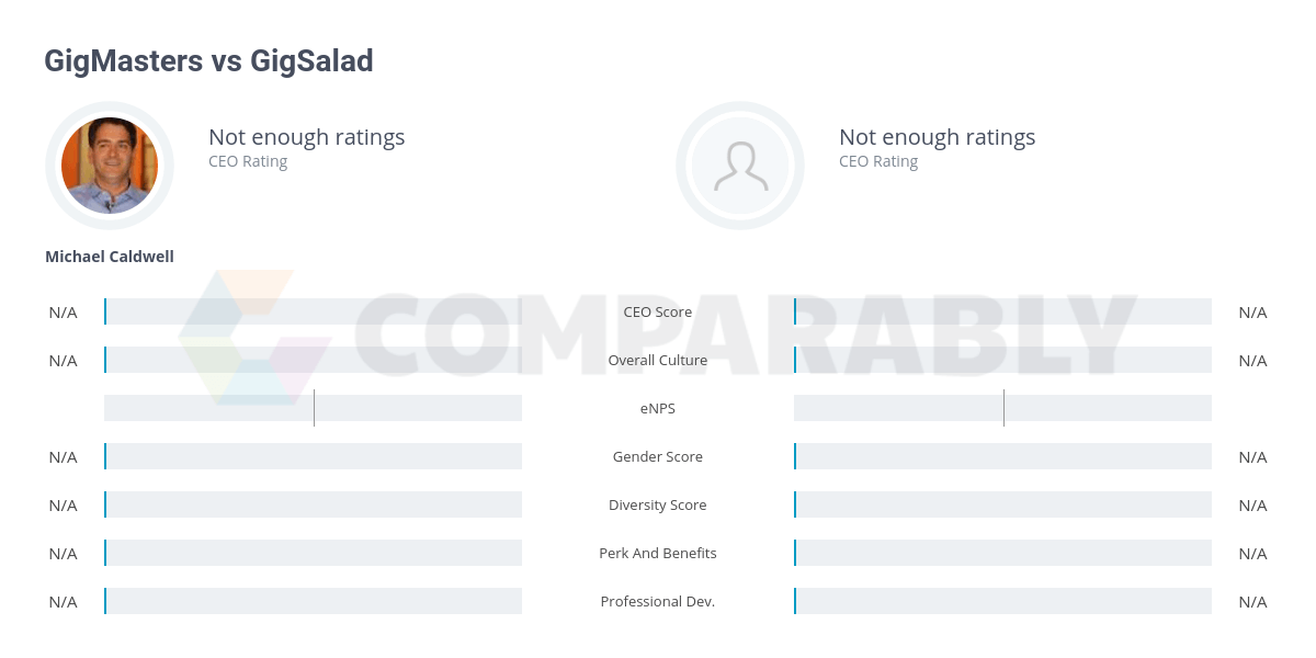 GigSalad Logo - GigMasters vs GigSalad | Comparably