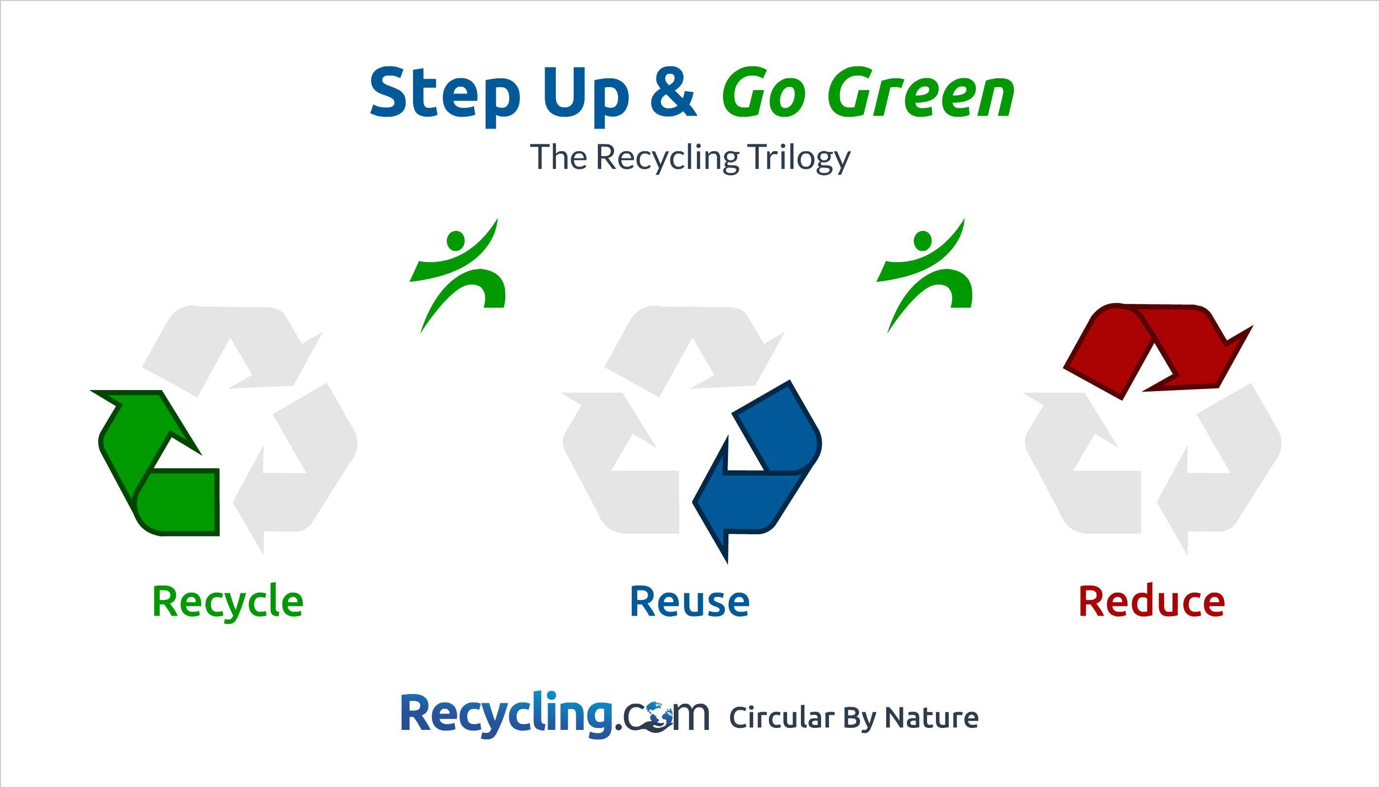 Reduce Logo - Recycling Symbol the Original Recycle Logo