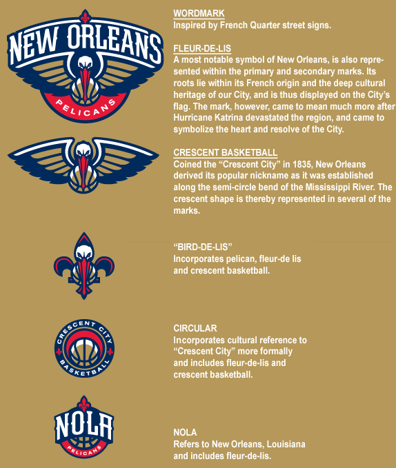 Pelicans Logo - New Orleans Pelicans Logo. Design Thinking. New orleans pelicans