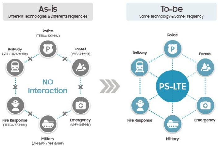 Mcptt Logo - Interview] How Samsung's LTE Innovations Are Enhancing Public Safety ...