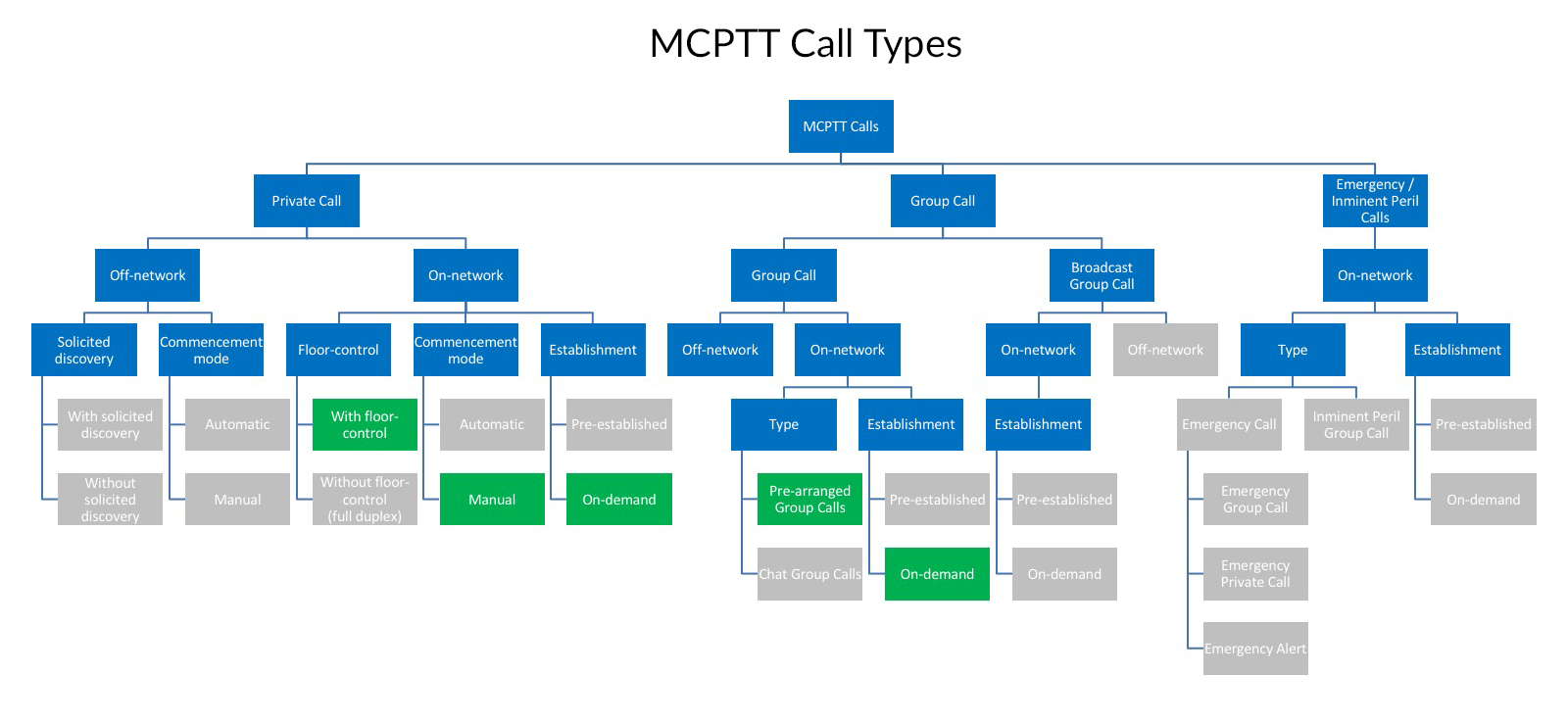 Mcptt Logo - Next Generation Emergency Networks