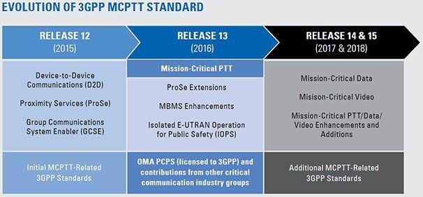 Mcptt Logo - Blog