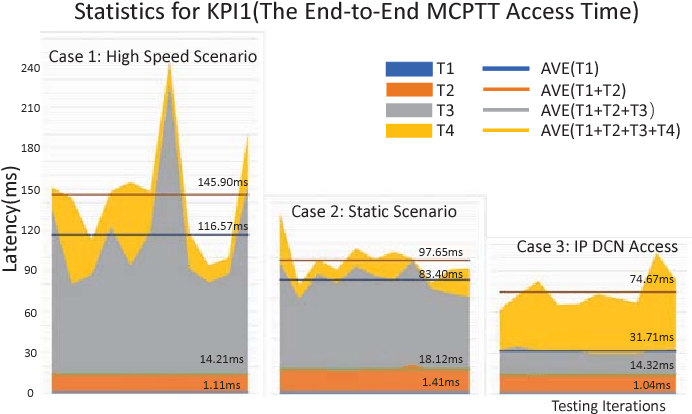 Mcptt Logo - Figure 10 From LTE Based MCPTT Architecture For Next Generation