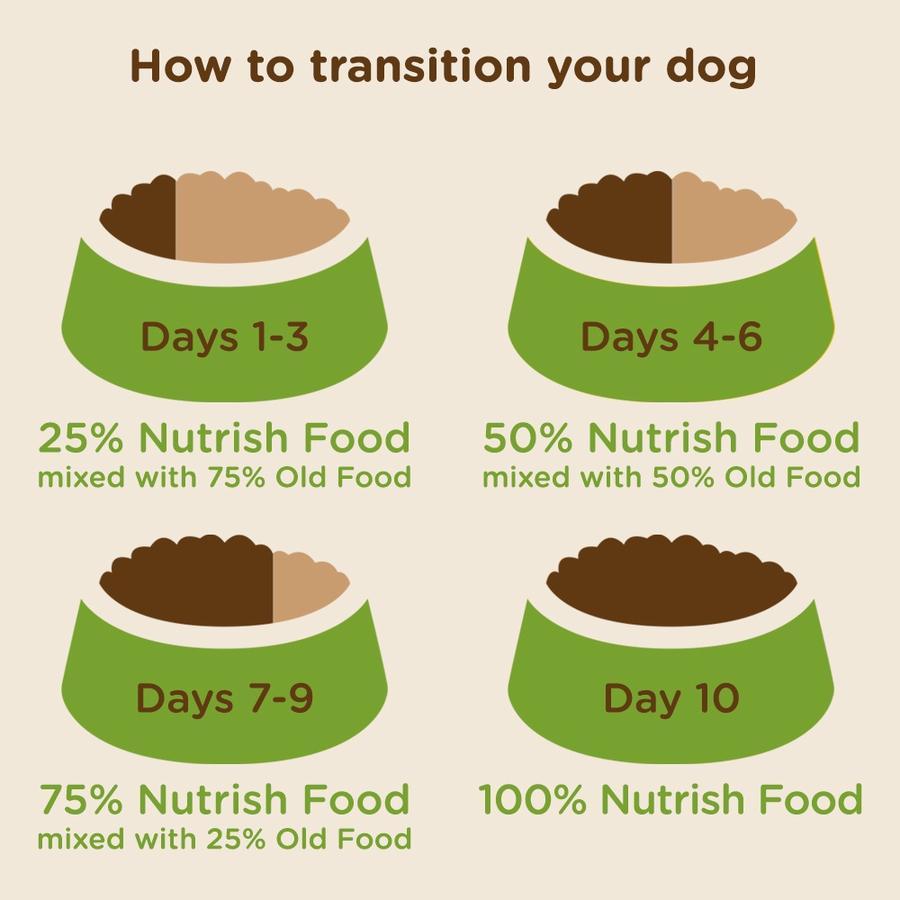 Nutrish Logo - Rachael Ray Nutrish Zero Grain Natural Beef, Bison, & Potato Dry Dog Food