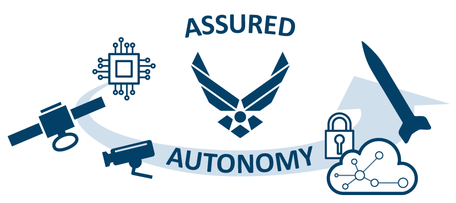 Autonomy Logo - Assured Autonomy