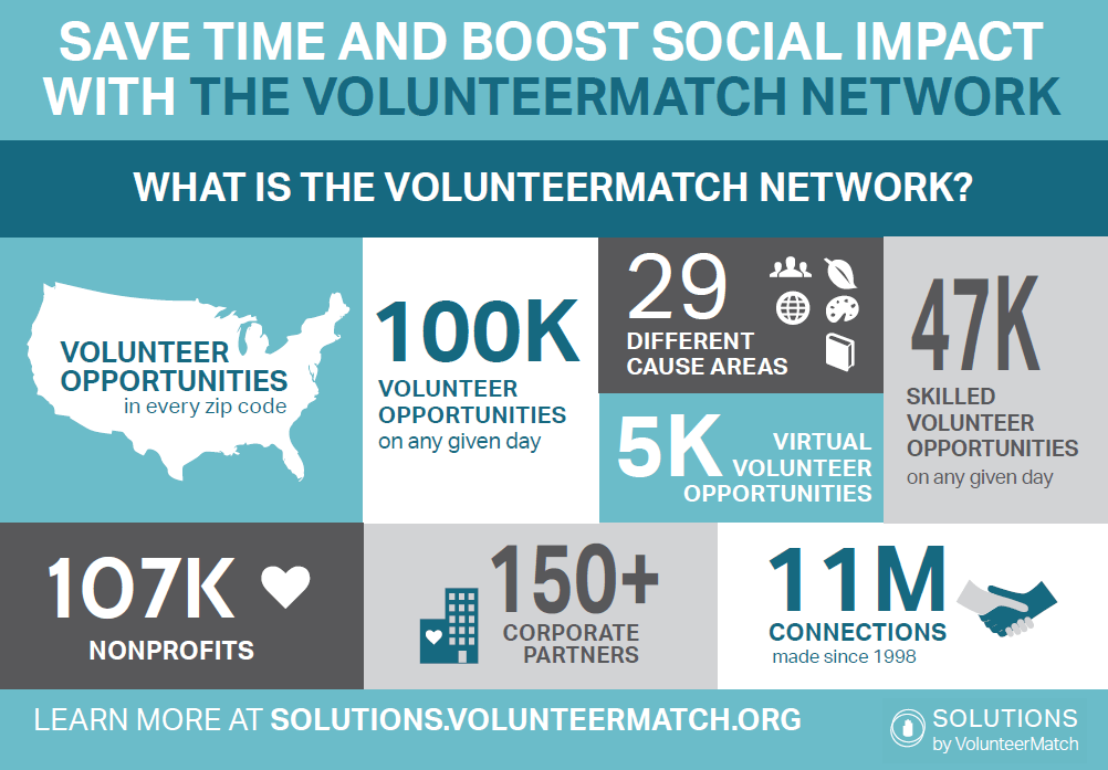 Volunteermatch Logo - What is The VolunteerMatch Network? | Volunteering Is CSR