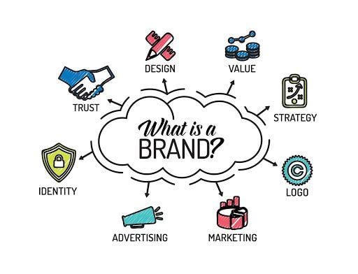 Exclaimed Logo - The Butterfly in the Works: How To Build an Unforgettable Brand