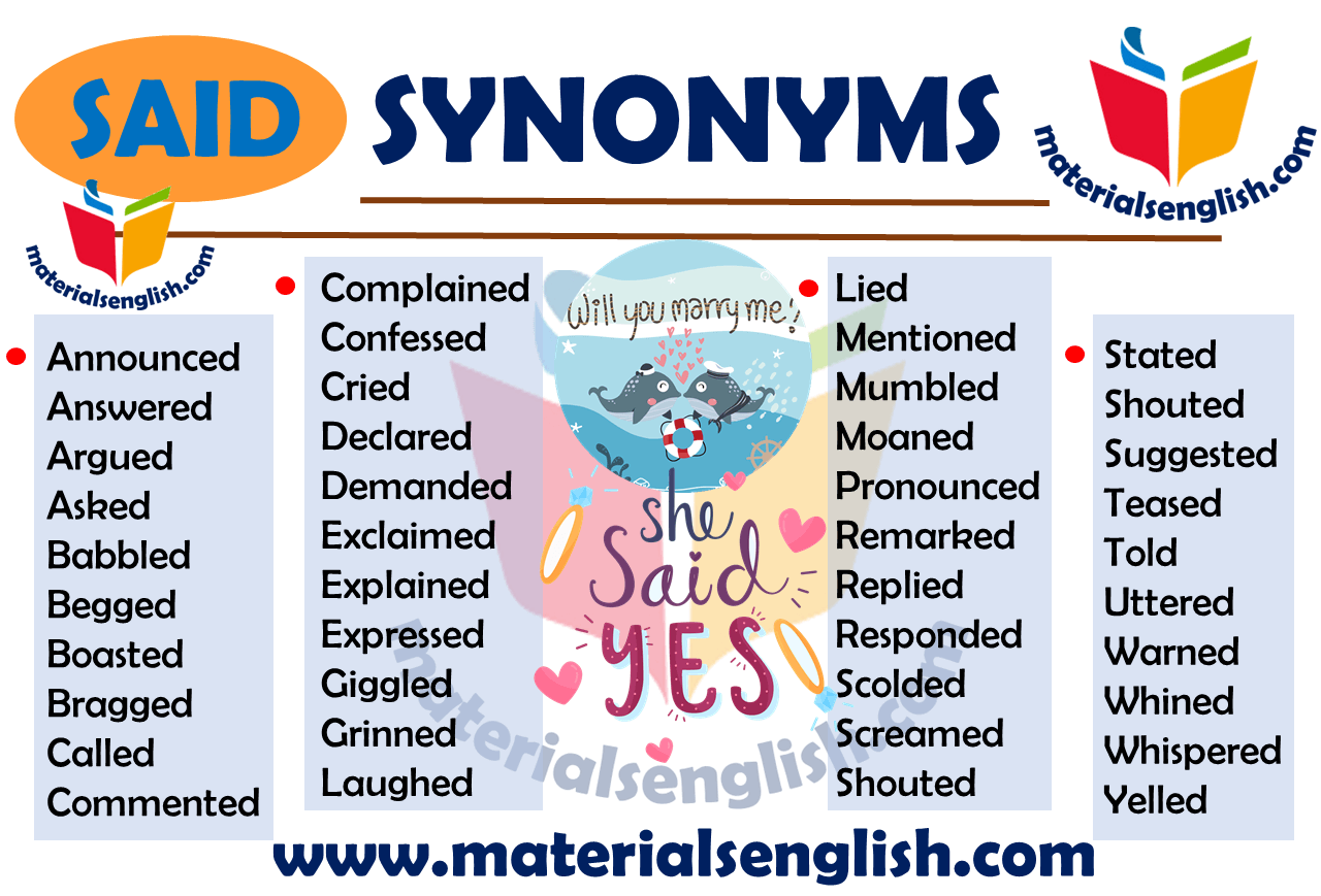 Exclaimed Logo - Synonym Words With SAID – Materials For Learning English