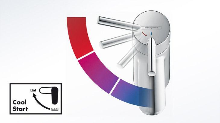 Hansgrohe Logo - CoolStart: save energy automatically