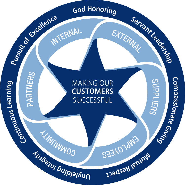 Hennig Logo - Hennig has defined the company core values. Hennig Inc