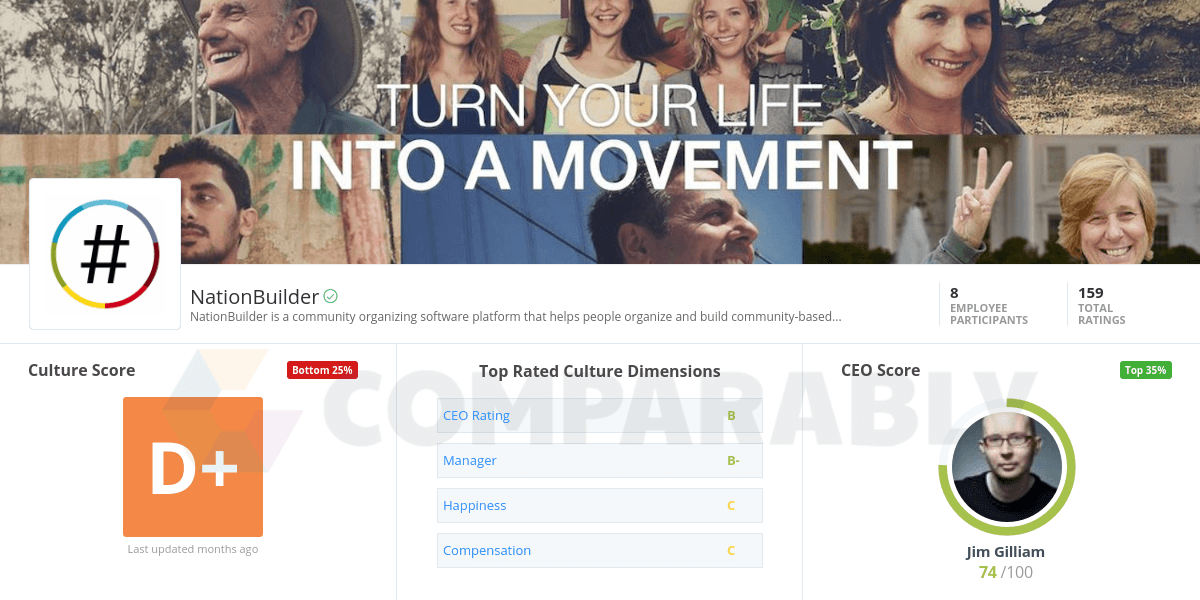 NationBuilder Logo - NationBuilder Company Culture | Comparably